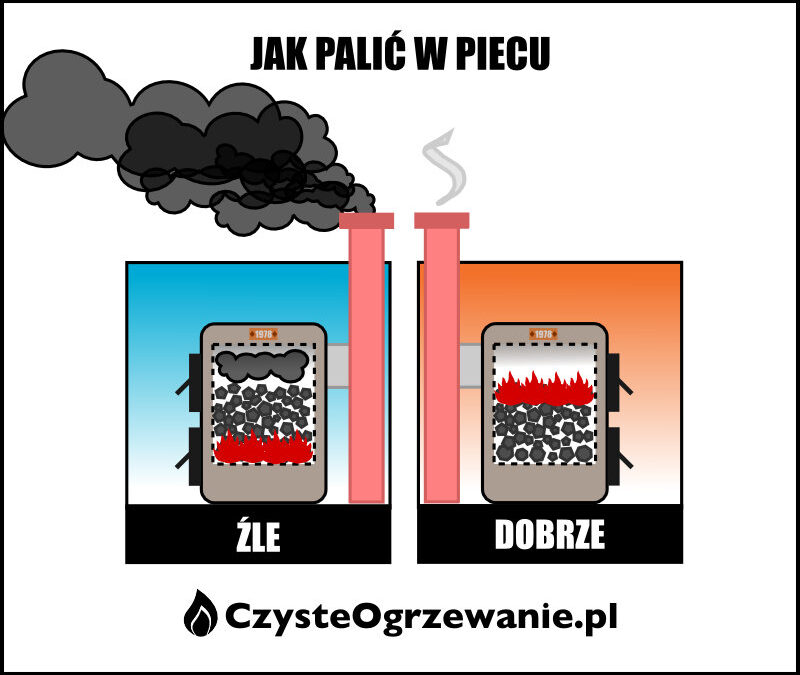Jak palić w piecu